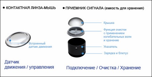 http://static.novate.ru/files/u3010/i-contact-lens-mouse-3.jpg
